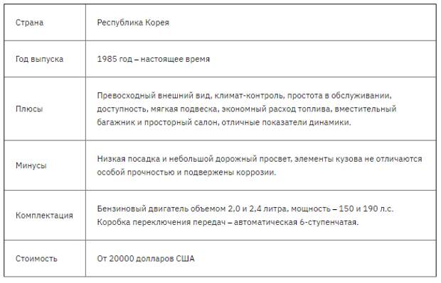 Лучшие автомобили класса седан на 2021 год