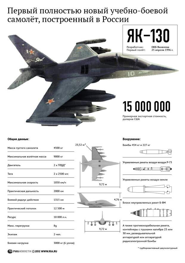 МАЛЕНЬКИЙ РУССКИЙ УЖАС. ЯК-130