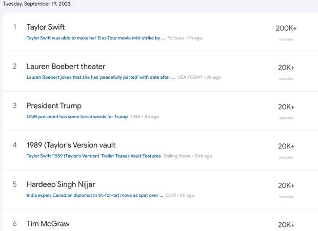 Taylor Swift search trends