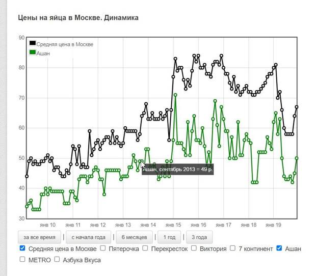 Ценомер - в помощь