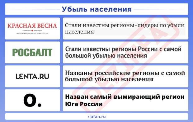 Рейтинг антироссийских СМИ. Выпуск 6
