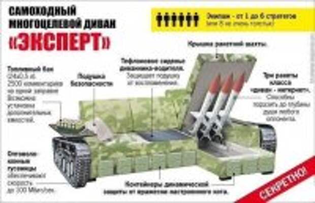 Истерия продолжается: украинские кибер войска, «обнаружили» базу РФ с ядерным оружием возле Украинской границы Истерия продолжается: украинские кибер войска, «обнаружили» базу РФ с ядерным оружием возле Украинской границы