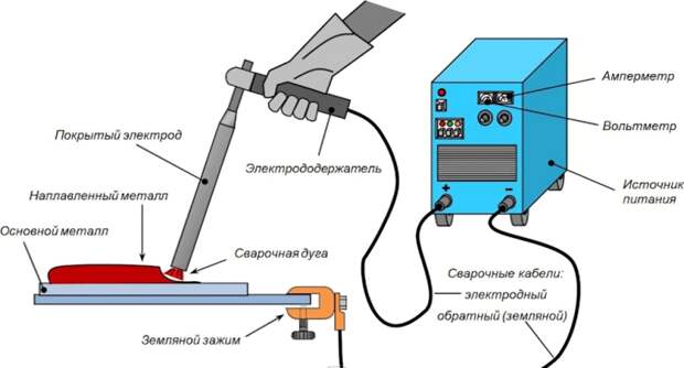 Введите описание картинки