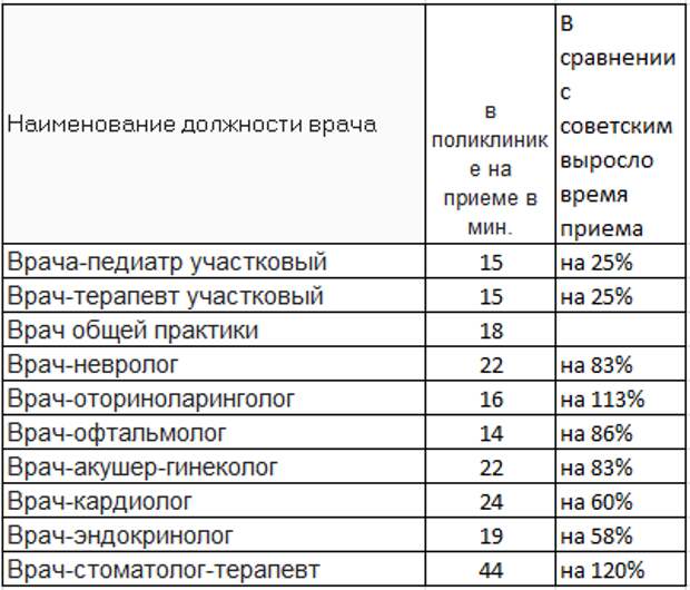 Мифы о числе больниц и врачей в России, дешёвый мобильный интернет и отмена СНИПов