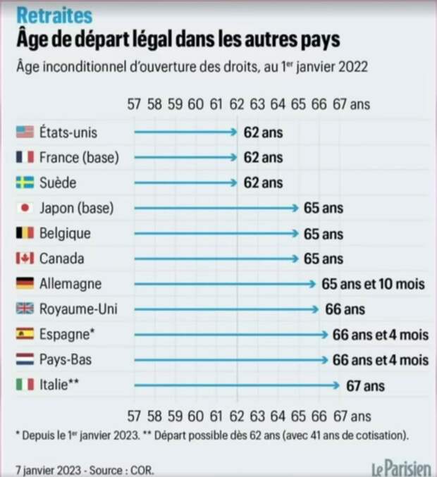 Макрон объяснил, почему Франции была необходима пенсионная реформа... и он прав!