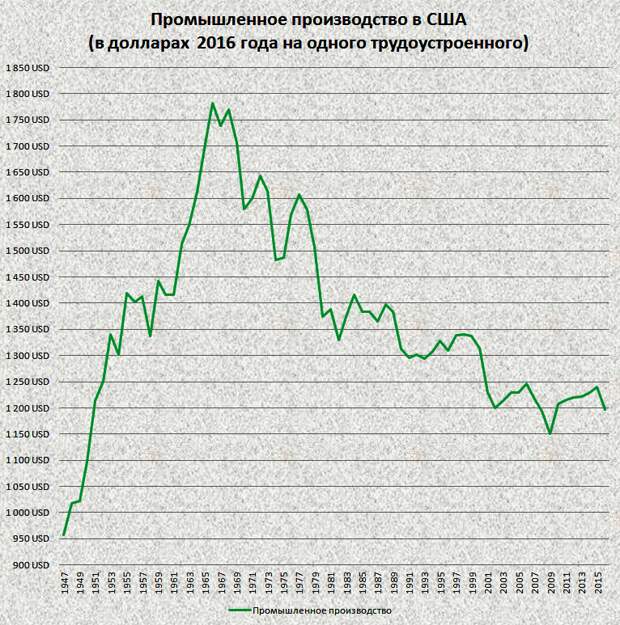 Старый мир рушится. Кто будет новым мировым гегемоном?