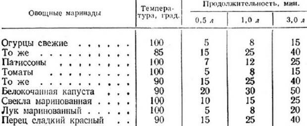 как закрывать овощи на зиму