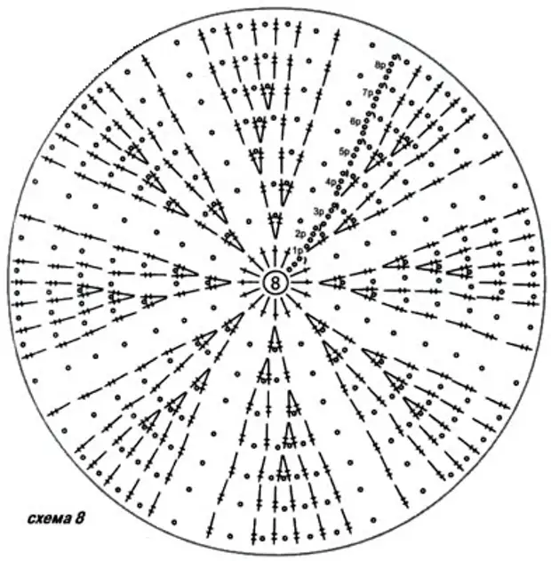 Как связать шляпу крючком схемы