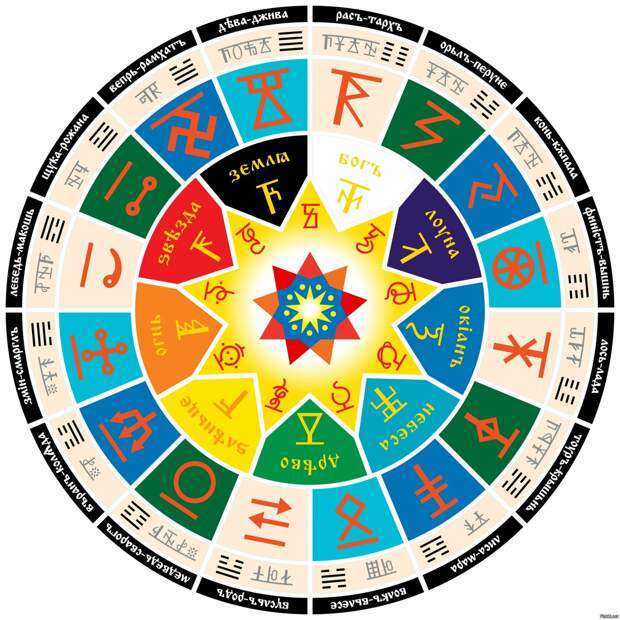 Славянский календарь. Он назывался Щит Числобога или Сварожий круг. В нём заложено очень много информации и он устроен намного сложнее современного календаря.