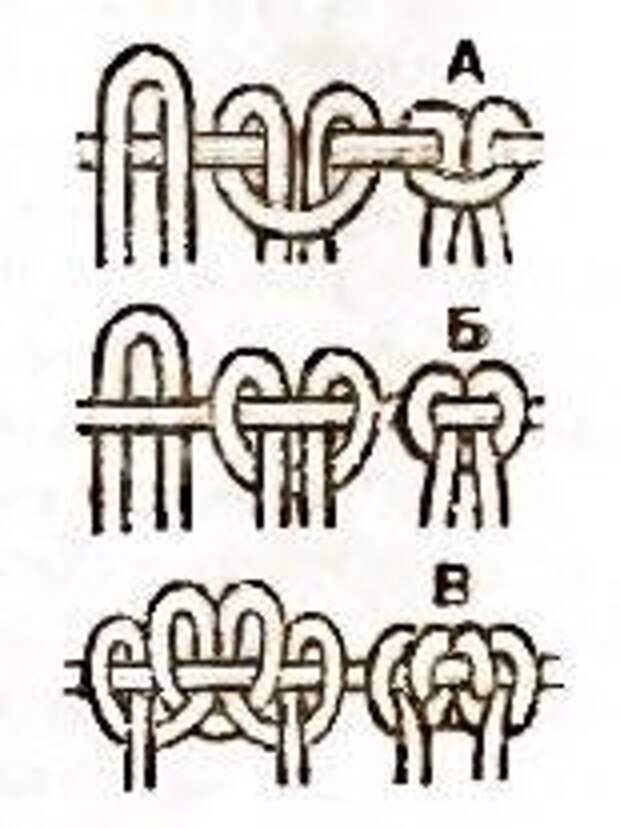 Макраме для начинающих схемы плетения сумок