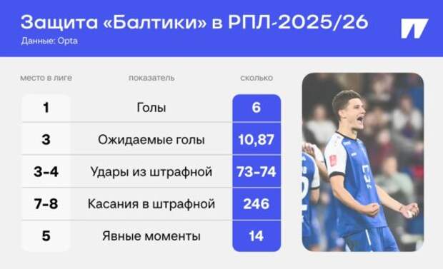 Почему «Балтика» такая сухая?