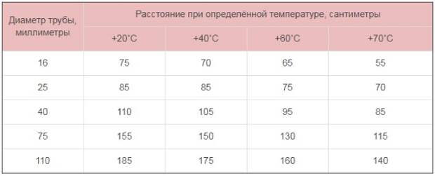 Услуги сантехника в Москве и Московской области