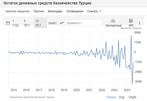 Турецкая казна