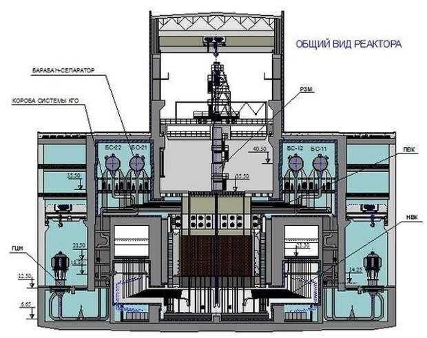 Схема реактора рбмк 1000 чернобыльской аэс