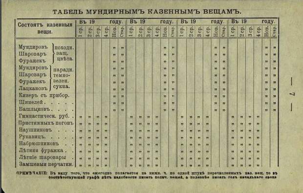 Записная книжка солдата Российской императорской армии