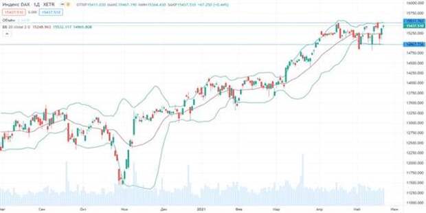 DAX