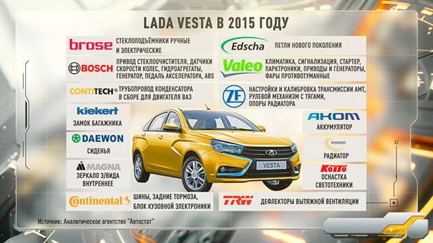 Один самоустранился, второй молчал: Кто позволил "АвтоВАЗу" уплыть из России и что пошло не так на обратном пути