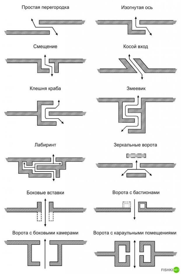 Средние века не такие уж и