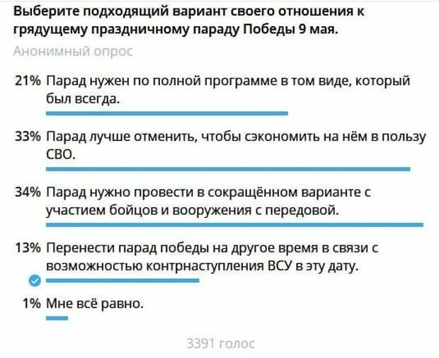 Русская община опубликовали итоги опроса об отношении к грядущему праздничному параду Победы
