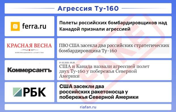 Рейтинг антироссийских СМИ. Выпуск 6