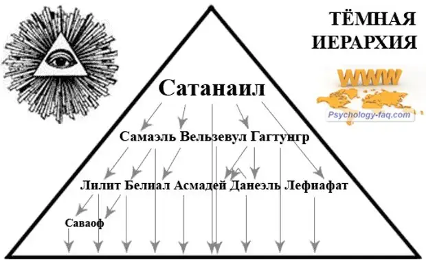 Иоганн вейер иерархия демонов