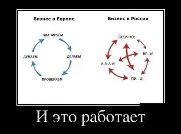 Прикольные демотиваторы с надписями. Подборка chert-poberi-dem-chert-poberi-dem-38300614122020-7 картинка chert-poberi-dem-38300614122020-7