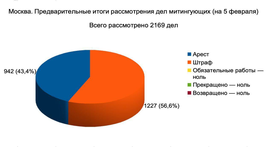 Msk-Protest-Courts Msk-Protest-Courts