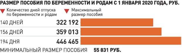 Поправки в Конституцию: как и где будем голосовать с 25 июня по 1 июля