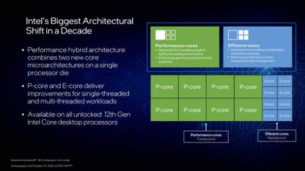 Новые процессоры Intel Alder Lake: что показали на закрытой презентации