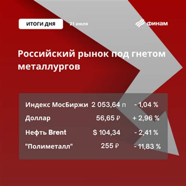 Санкции, слабый рубль и просадка нефти - у российского рынка не было шанса на рост