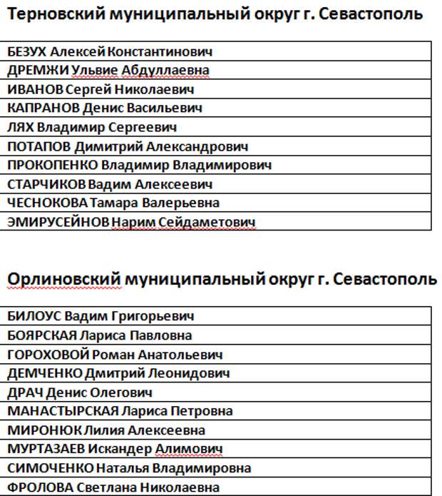 В Севастополе утверждены списки кандидатов от «Единой России» в депутаты муниципалитетов (фото, видео)