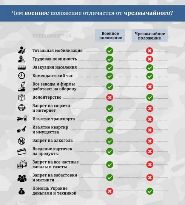 Провокация в Азовском море, военное положение и усиление обстрелов ДНР, или Что на самом деле задумал Порошенко
