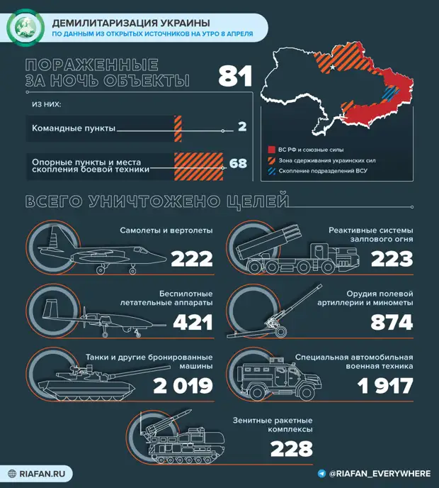 Военный эксперт Рожин: Раздаваемое на Украине оружие окажется на черном рынке Европы