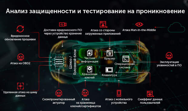 Нужен ли вашему автомобилю антивирус