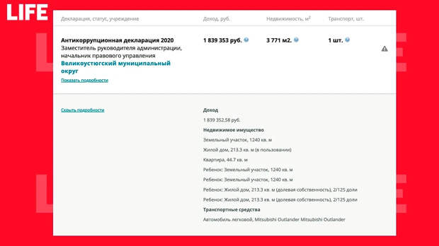 Декларация о доходах Юлии Шевцовой за 2020 год. Фото © declarator.org
