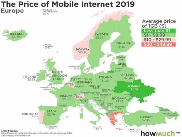 Мобильный интернет в Европе