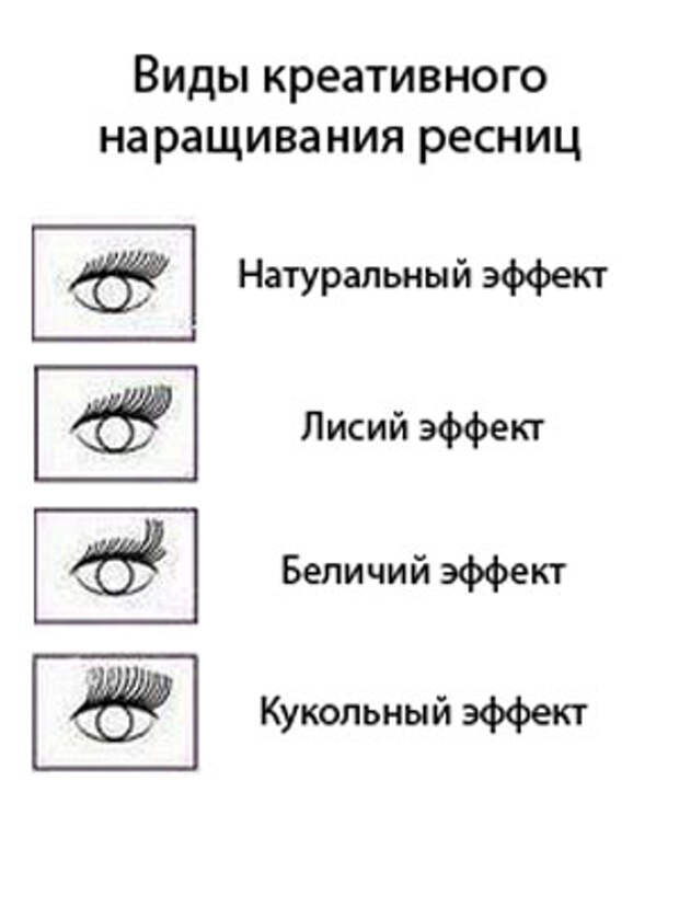 Эффекты наращивания ресниц