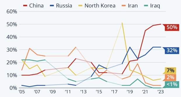 Самой обсуждаемой темой последних дней стало подписание Байденом временного бюджета, не включающего дальнейшую помощь нашим соседям.-2