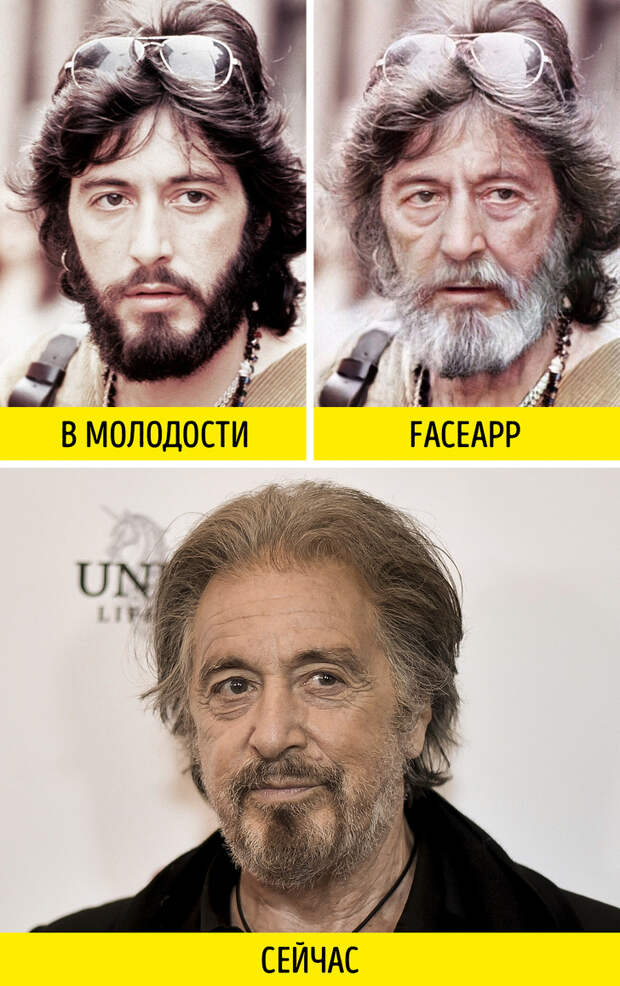 Будем ли мы стареть так, как предсказывает FaceApp? Проверяем на звездах