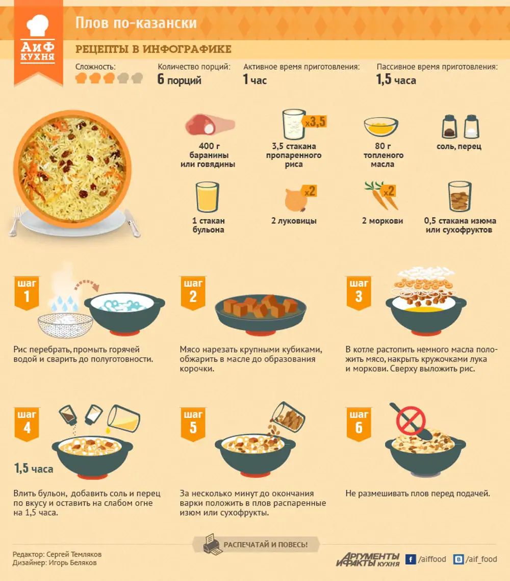 Рецепты в инфографике рис