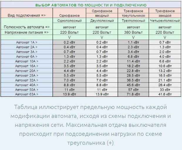 Номинальный рабочий ток автоматических выключателей