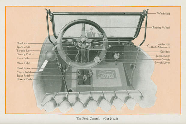 Исторические фотографии с первых заводов Ford Motor Company