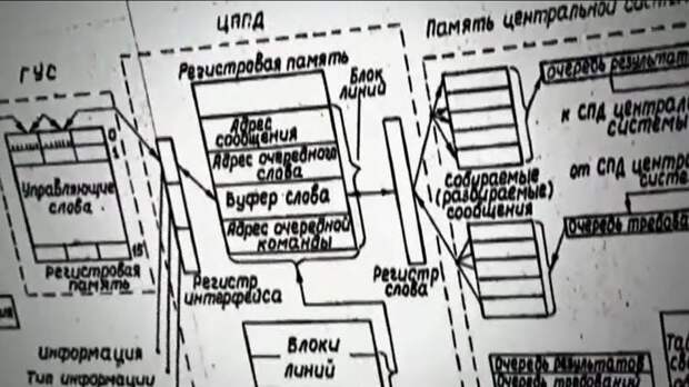 Рождение советской ПРО. Как был создан и почему провалился компьютер «Эльбрус»