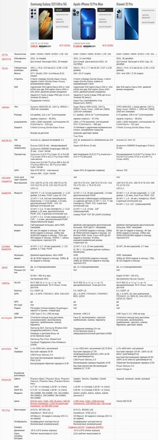 Galaxy S21 Ultra 5G / iPhone 13 Pro Max / Mi 12 Pro - сравнение всех характеристик