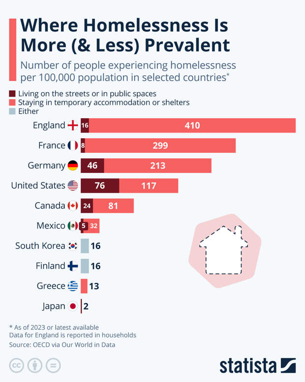 Infographic: Where Homelessness Is More (& Less) Prevalent | Statista