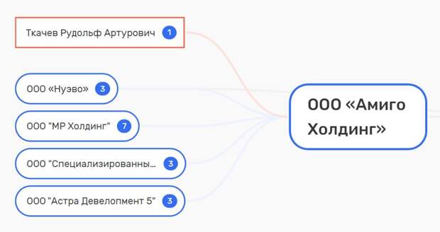 "Трое из лодки" пойдут по Сухому