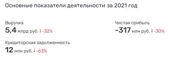 Чубайс без Рябова – деньги на ветер