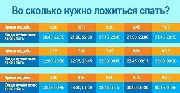 Картинки по запросу то на какой стороне вы спите, имеет огромное значение