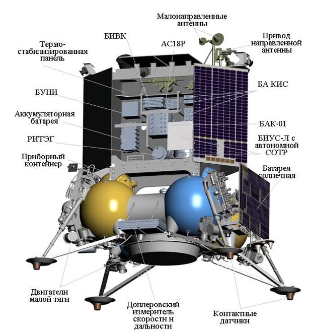Запуск «Луны-25» перенесли на май 2022 года