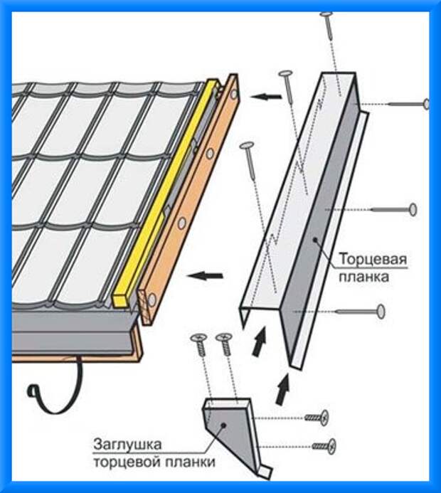 Как правильно класть металлочерепицу на крышу схема